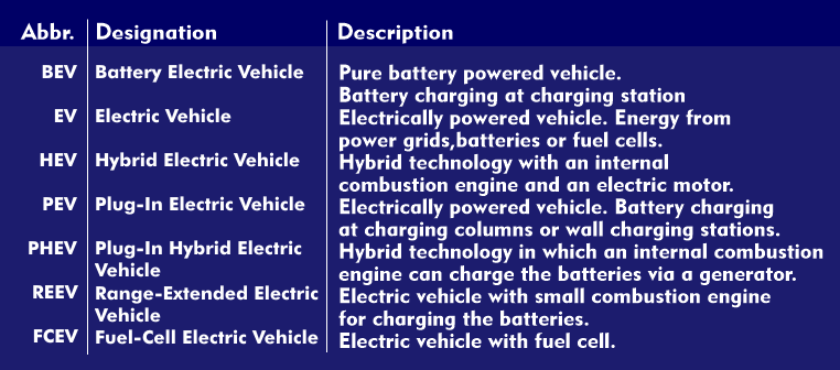 Concepts for electric vehicles