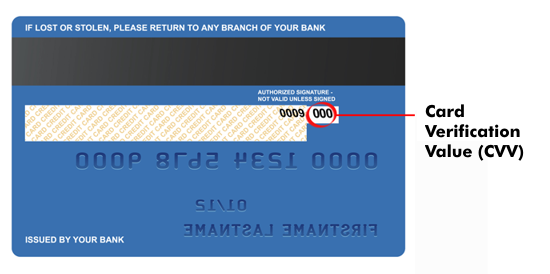 Credit card back with card verification number (CVV), Photo: help.gopay.com