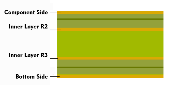 Layer arrangement of multilayer boards