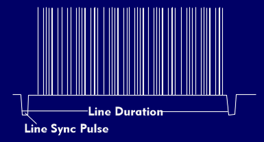 Blank line with VITC code inside vertical blanking interval