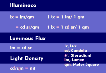 Light and illumination units
