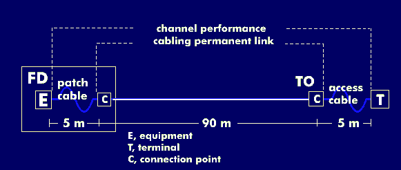 Link model with channel definition