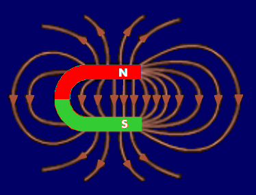 Magnetische Feldlinien zwischen den Polen eines Stabmagneten