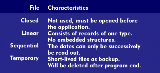 Characteristics of files