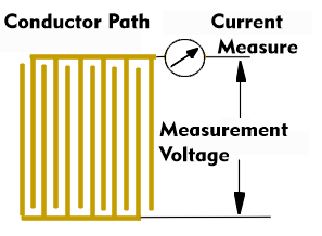 Measurement setup for SIR measurements, Surface Insulation Resistance