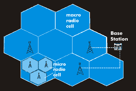 Micro and macro radio cells
