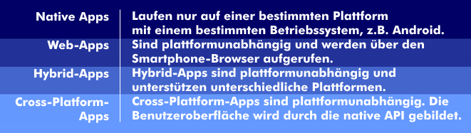 Mobile-Apps-Varianten