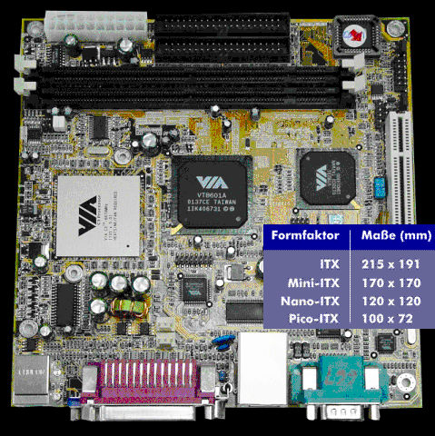 Motherboard in Mini-ITX-Formfaktor und ITX-Abmessungen