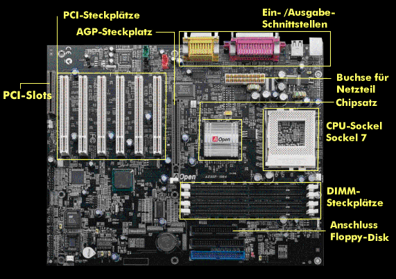Motherboard with slots and components