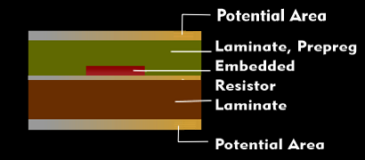 Multilayer PCB with embedded resistor