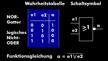 NOR gate, value table and circuit symbol