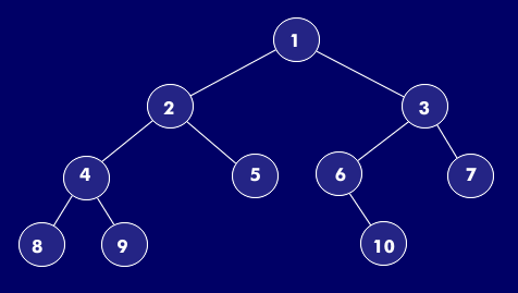 Numbering of the nodes of a tree structure