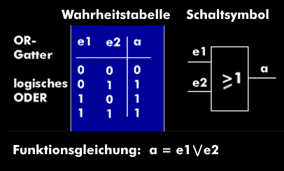 OR Gate, Value Table and Switch Symbol