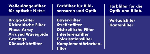 Optische Filter