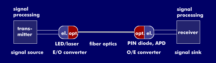 Optical transmission system