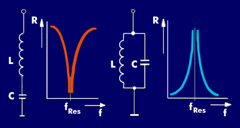 Parallel and series connection of oscillating circuits and their resonance characteristics
