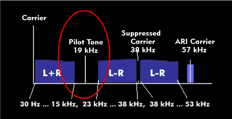 Tropisk Plante tyngdekraft pilot tone :: ITWissen.info