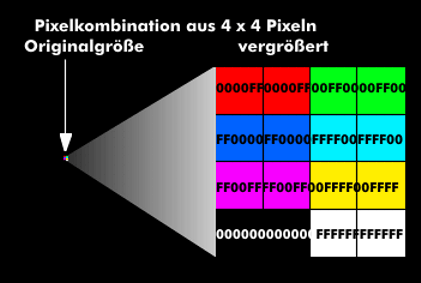 Pixeldarstellung einer 4x4-Pixelgrafik in Originalgröße und vergrößert