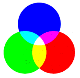 Primary and secondary colors of additive color mixing