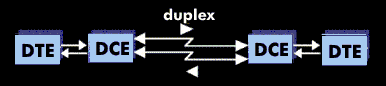 Principle of duplex transmission