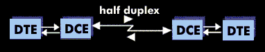 Principle of half-duplex transmission