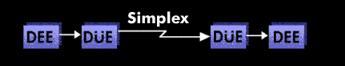 Prinzip der Simplex-Übertragung