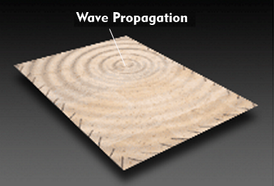 Principle of the bending wave transducer, graphic: goebel-audio.de