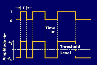 Principle of the single current method