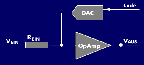 Prinzipschaltung eines Progammable Gain Amplifier (PGA)