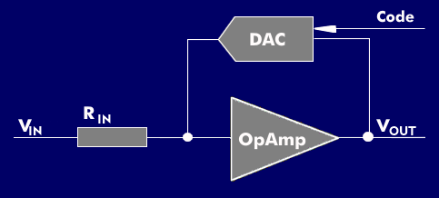 Principle circuit of a Progammable Gain Amplifier (PGA)