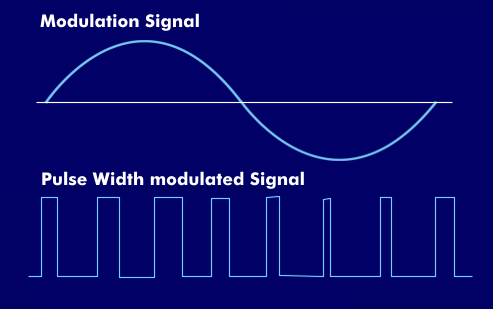 Pulse width modulation with an analog signal 