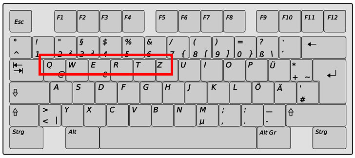 QWERTZ-Tastaturbelegung