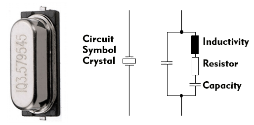 Quartz, circuit symbol and equivalent circuit