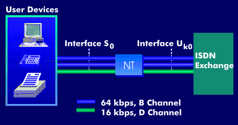 S0 and UK0 interface