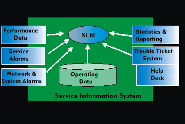 SLM system with basic data to be integrated