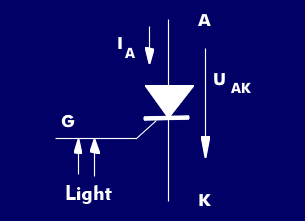 Circuit diagram of the light-controlled thyristor