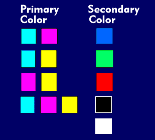 Secondary colors of the CMY color model