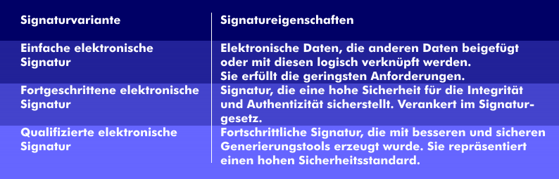Signaturvarianten