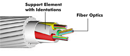 Slotted core fiber optic cable