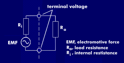 Voltage source with internal and external resistance