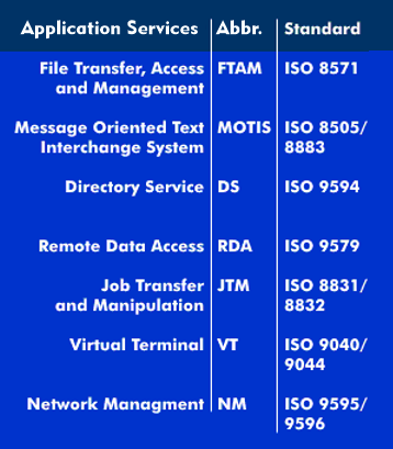Specific Application Service Elements of OSI (SASE).
