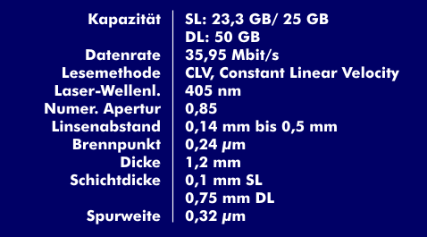 Specifications of the Blu-Ray disc