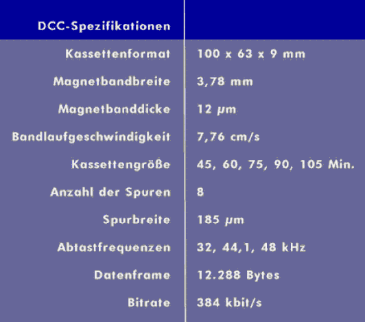 Spezifikationen der DCC-Kassettentechnik