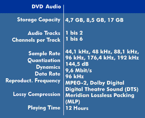 DVD-Audio specifications