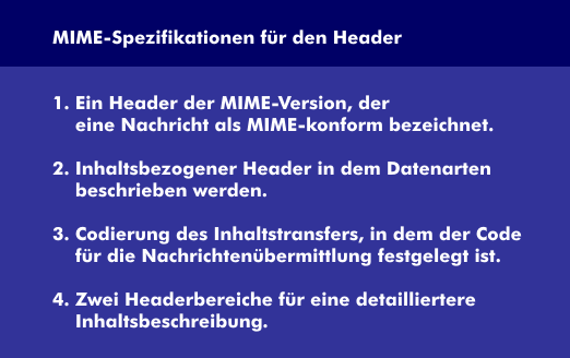 Specifications of the MIME header