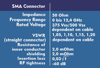 Specifications of the SMA connector