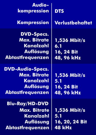 Spezifikationen von DTS für DVD, DVD-Audio, HD-DVD und Blu-Ray