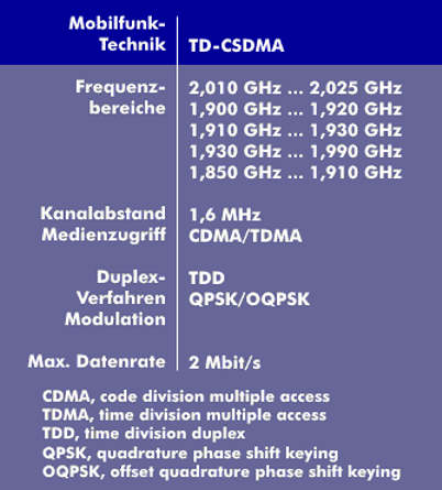 Spezifikationen von TD-SCDMA