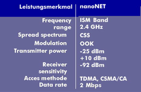 Specifications of nanoNET