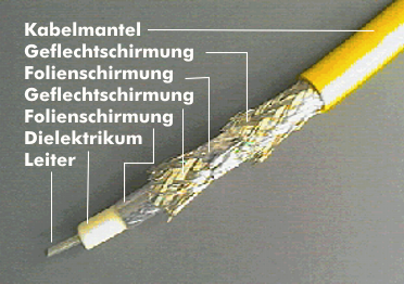 Standard-Ethernet-Kabel, das so genannte Yellow Cable